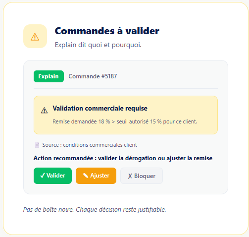 À la sortie du contrôle, chaque commande prend un chemin clair sans boîte noire.