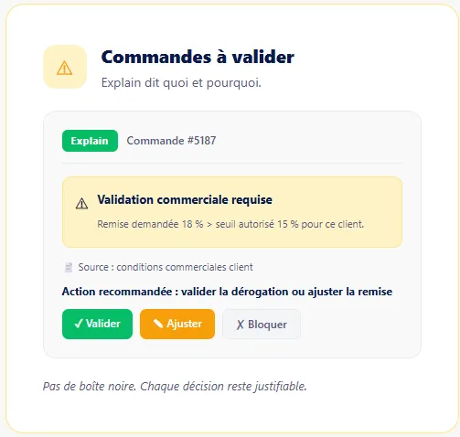 À la sortie du contrôle, chaque commande prend un chemin clair sans boîte noire.