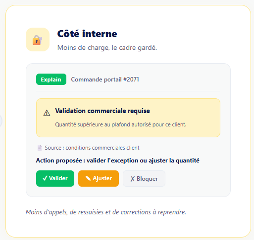 Quand le client peut commander, suivre ou retrouver une information sans repasser par vos équipes, la relation devient plus simple des deux côtés.